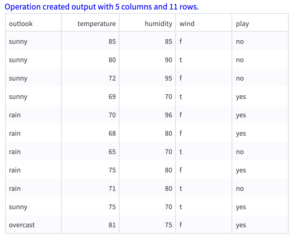 Sample Selector operator Output tab